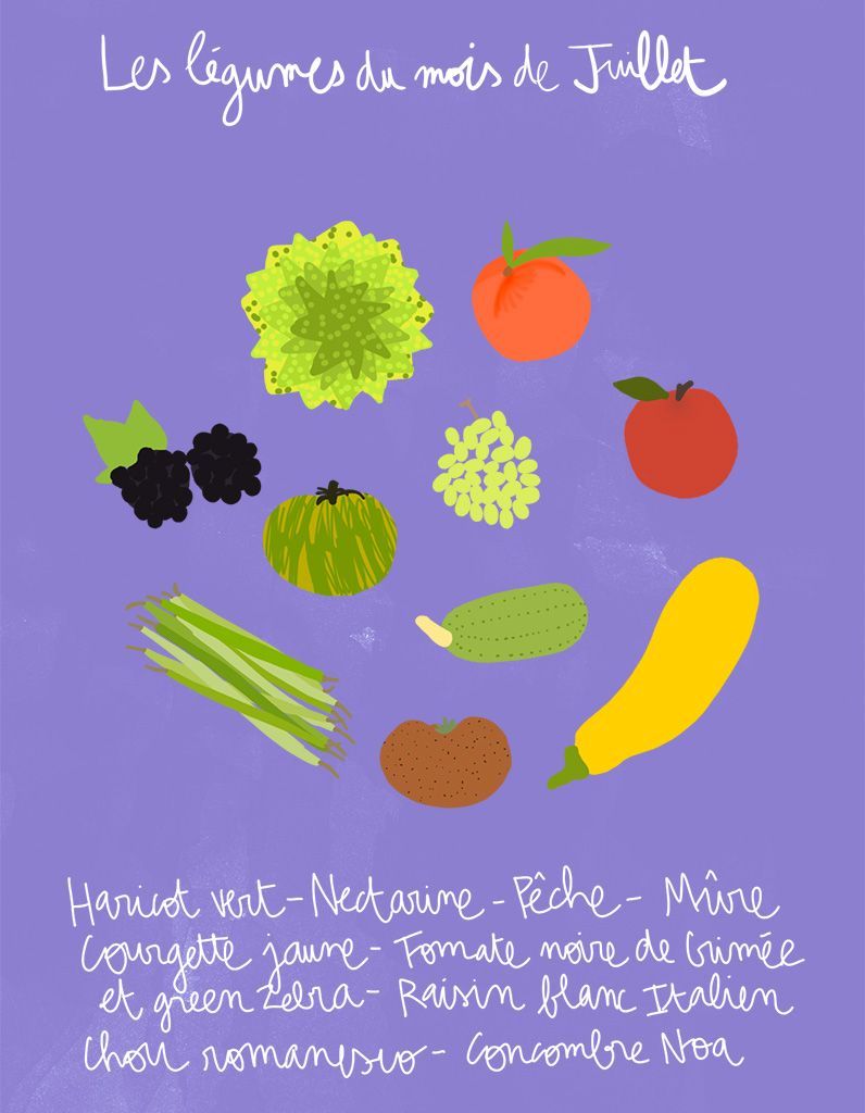 Fruits et légumes de saison juillet découvrez les fruits et légumes