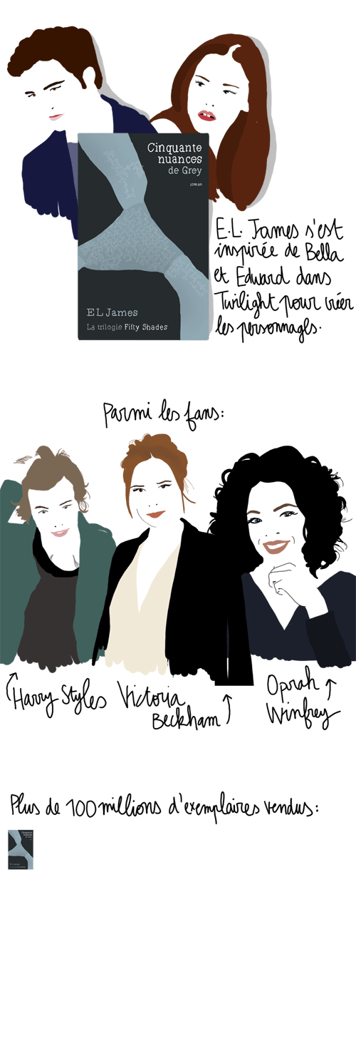 Combien De Film Cinquante Nuances De Grey '50 nuances de Grey' : l’infographie qui donne chaud - Elle