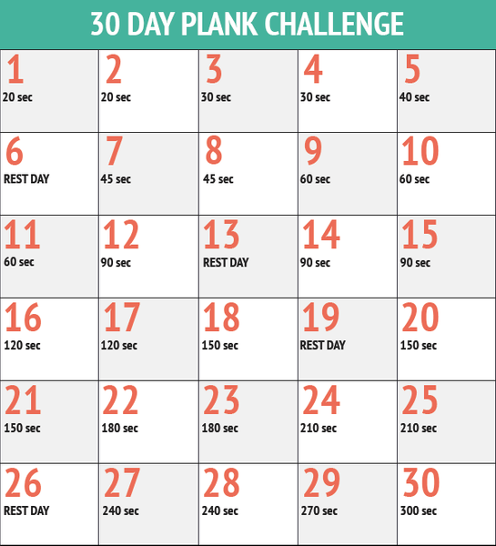 Tout savoir sur « 30 days plank challenge » pour avoir un ventre plat - Elle